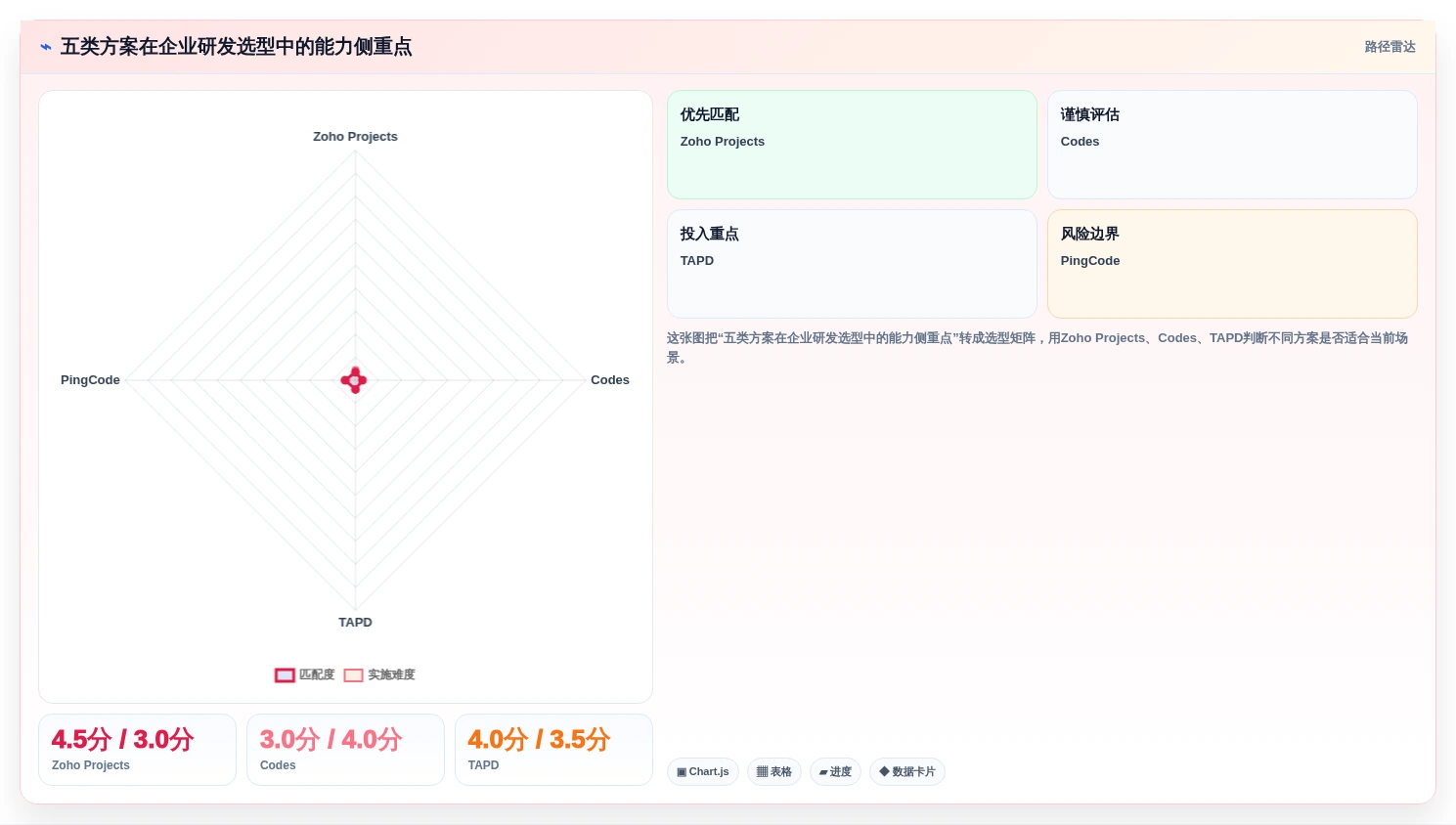 2026年企业级研发管理平台选型指南：5款Jira替代方案深度对比