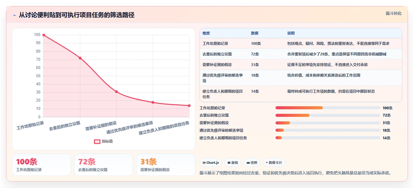 打造完美工作流:2026年绘图软件结合项目管理的7款明星产品对比