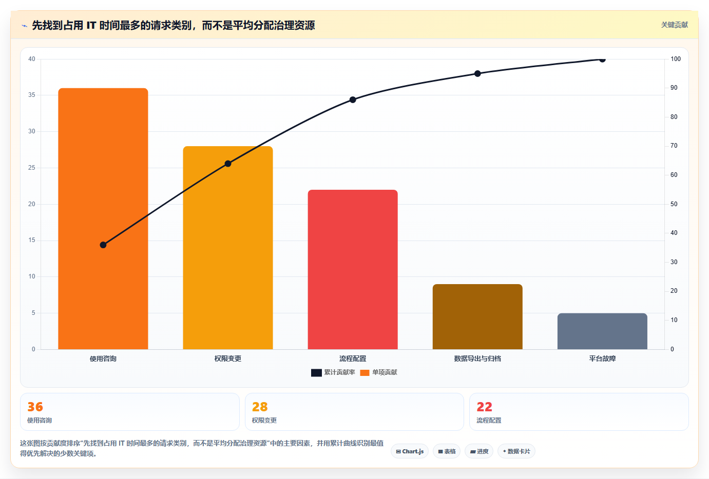 解放IT团队:2026年7大零维护项目管理系统工具盘点