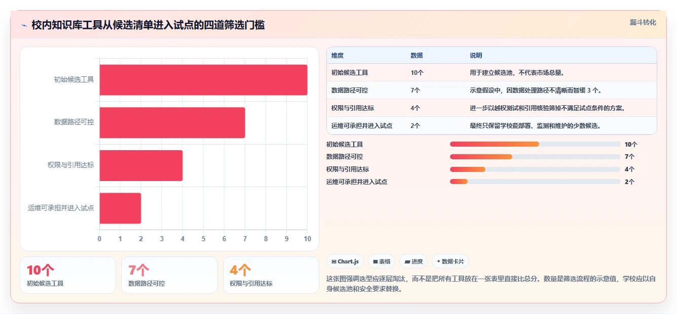 2026年必看：10大校内本地知识库系统工具对比与选型指南