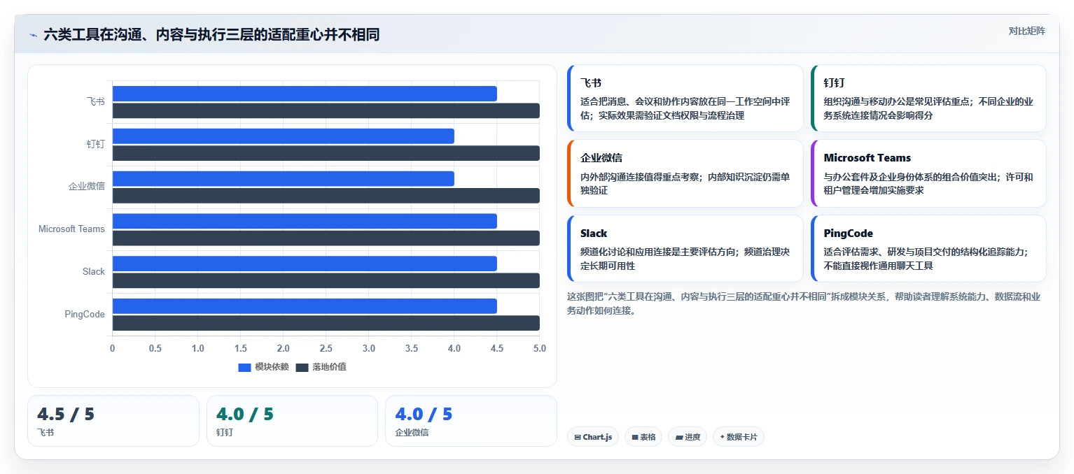 2026年效率革命：6款顶级云端协作工具全面对比