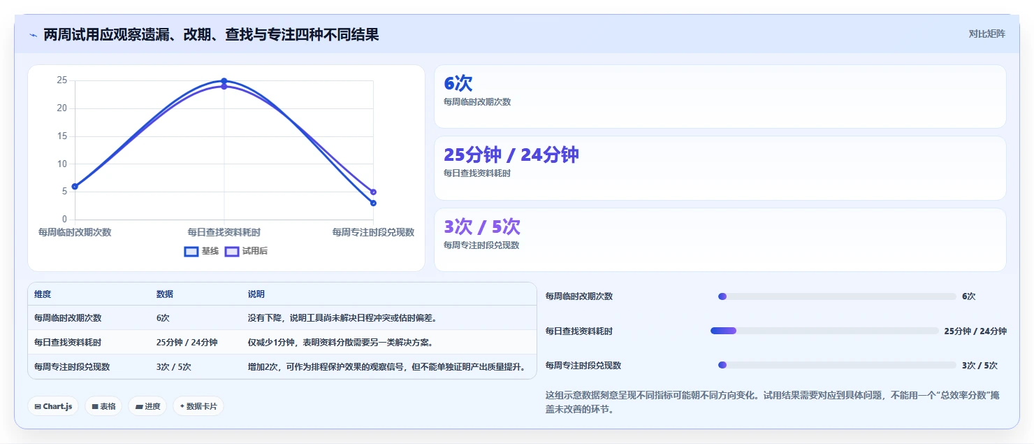 四种时间管理的工具选型攻略：2026年提升效率的8款必备工具