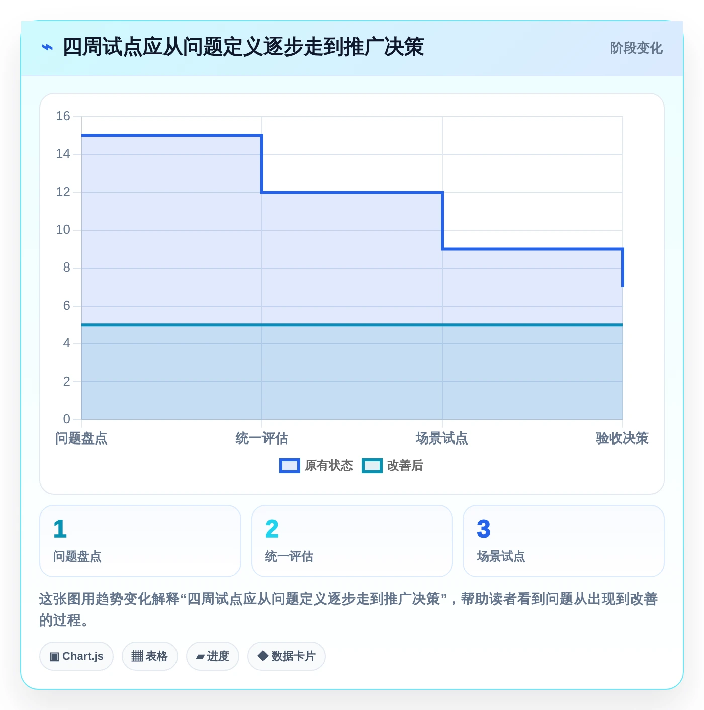创新研发必备:2026年度7款优质产品需求文档工具有哪些深度推荐