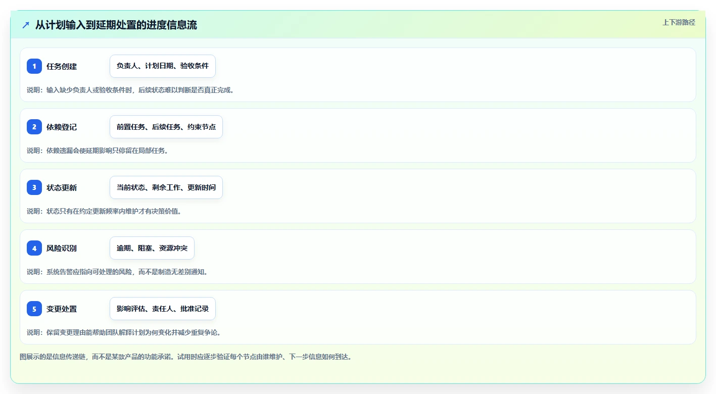 2026年效率之选:6大项目进度编辑系统工具深度对比