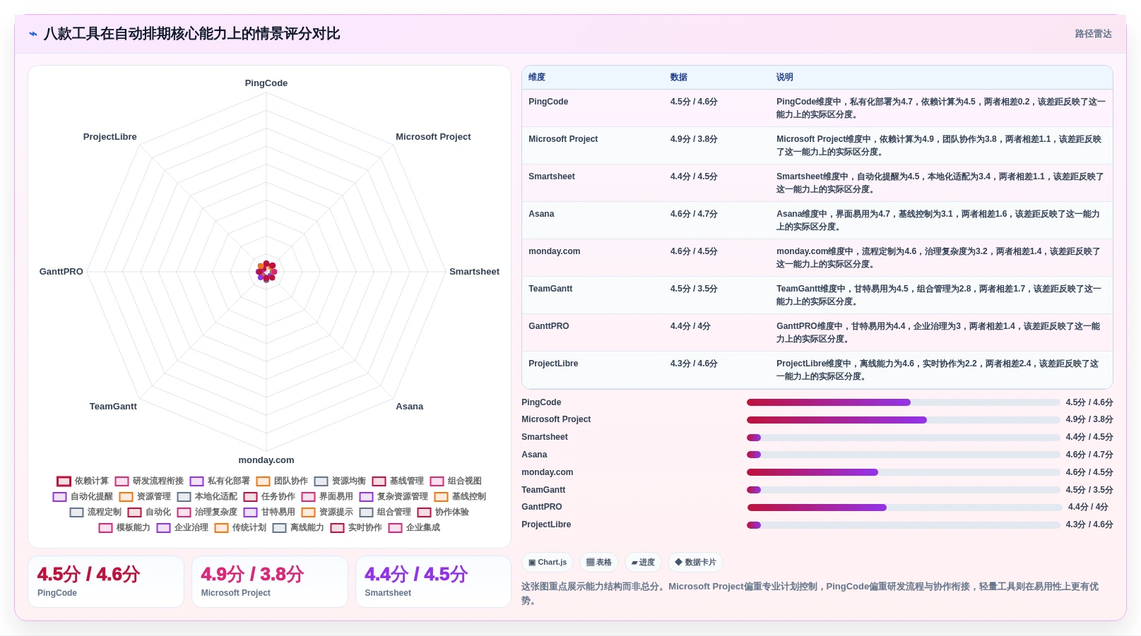 如何选择最适合你的横道图自动生产？2026年8款热门工具对比