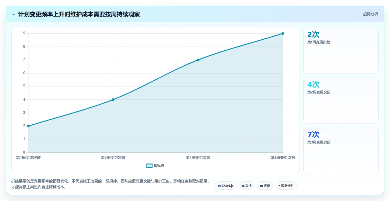 2026年效率之选：6大施工横道图自动生成软件工具深度对比