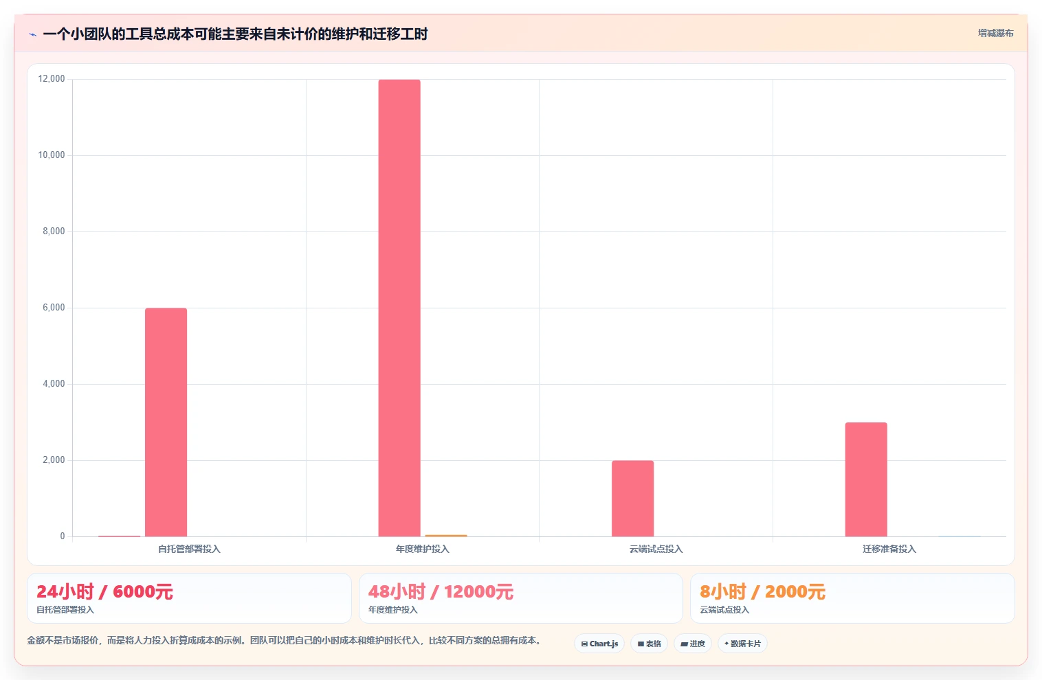 提升测试效率：2026年最受欢迎的6款免费测试用例管理工具盘点