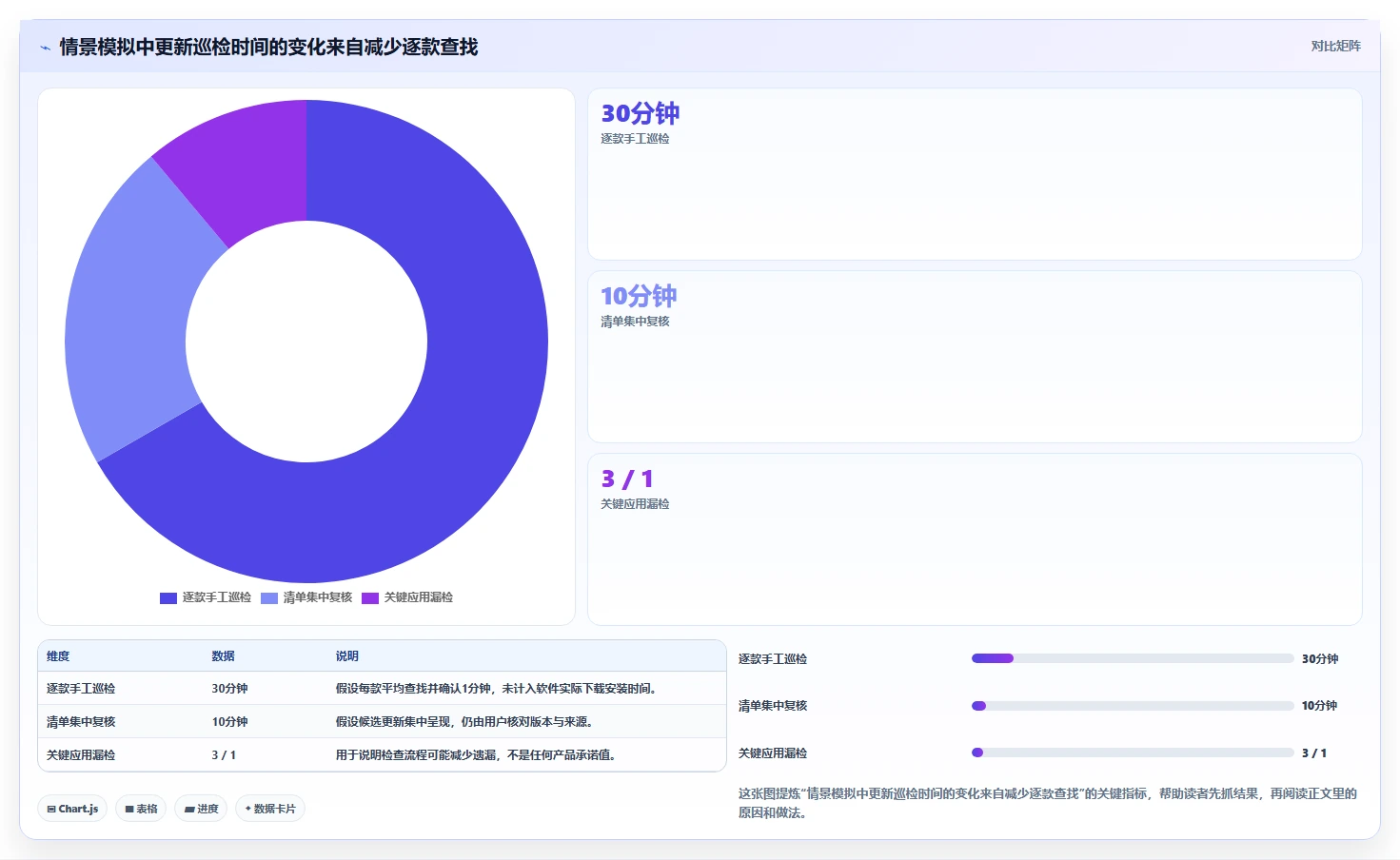 2026年必备:5款优秀mac软件管理工具全面对比