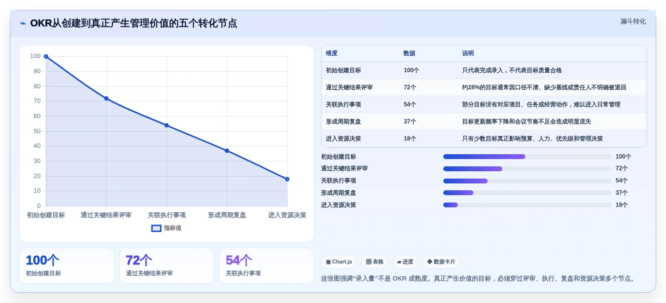 2026年okr软件公司大盘点:6款提升团队效率的顶级工具