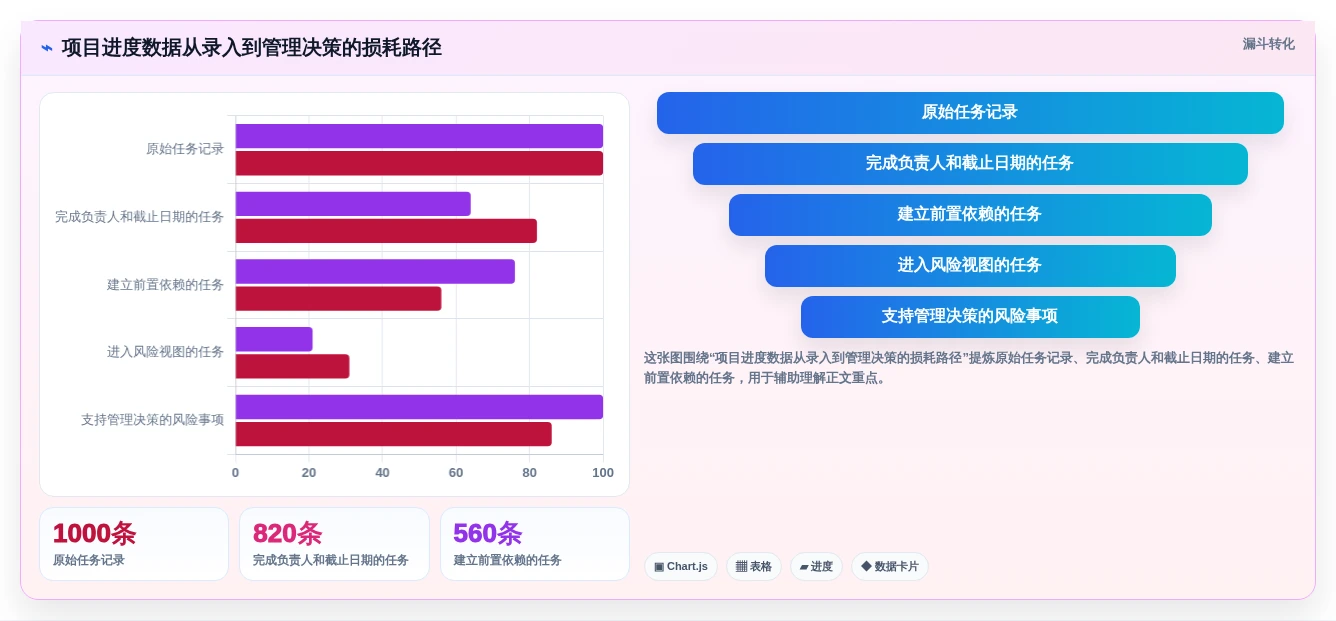 2026年项目管理革新:6款顶尖项目整体进度表工具全面对比