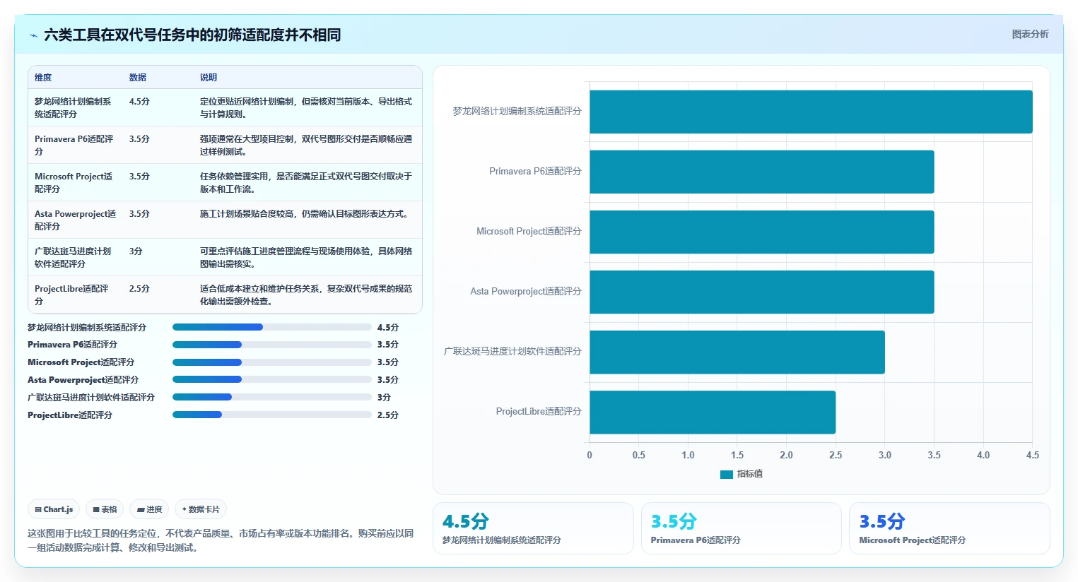 提升效率的秘密武器：2026年6大双代号进度计划编制软件工具推荐