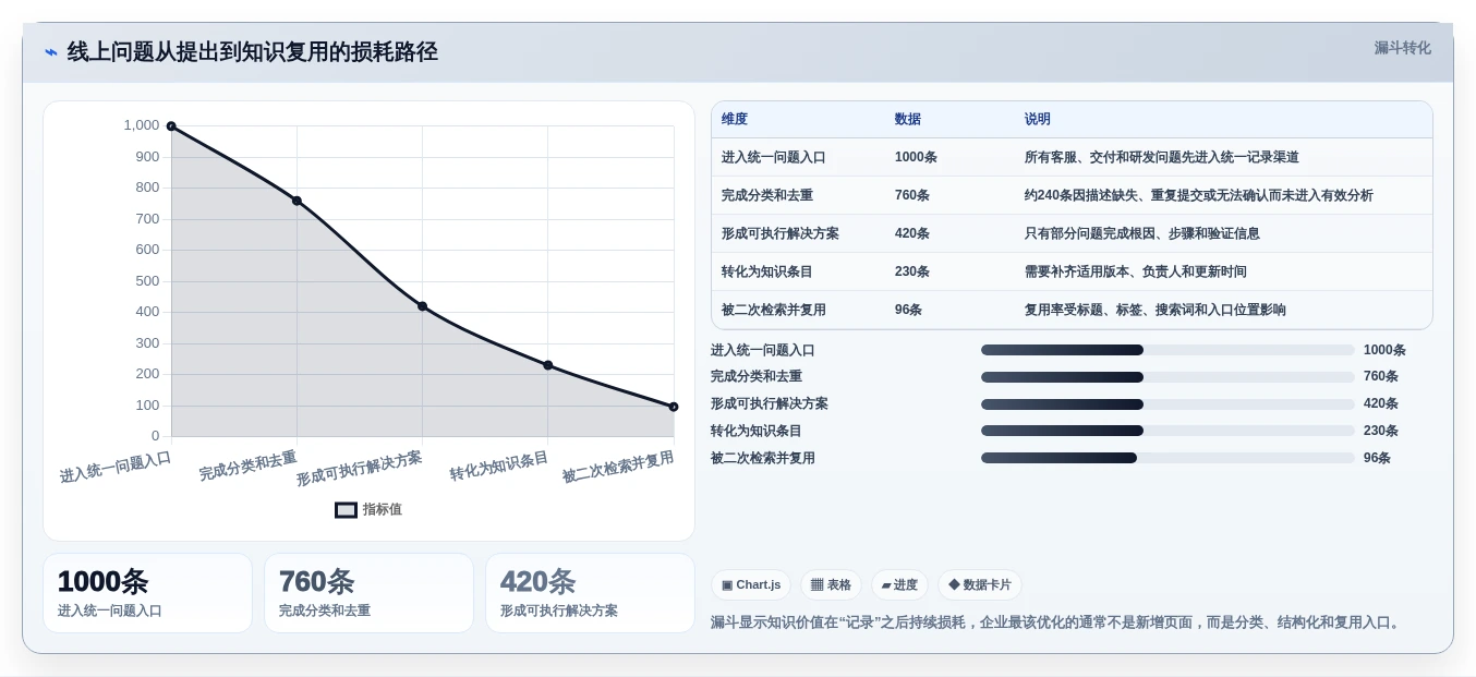 企业知识管理革新:2026年最值得关注的5款如何构建线上问题知识库Confluence工具