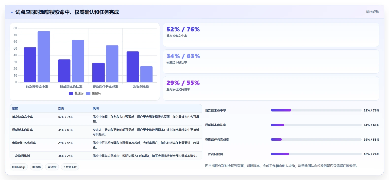 2026年效率革命:6大联合知识库工具深度对比