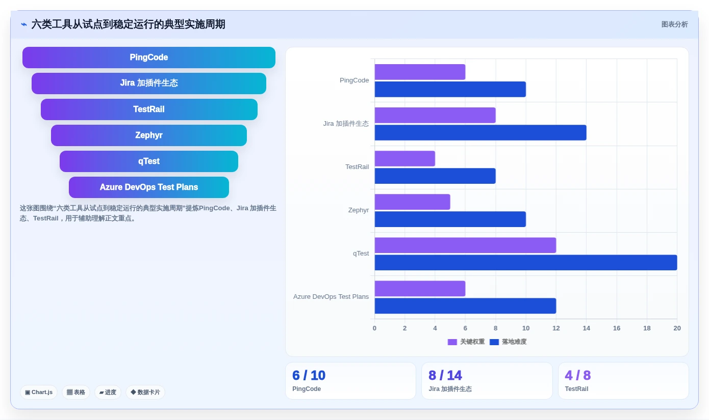 配置测试工具对比:2026年6大热门工具深度分析