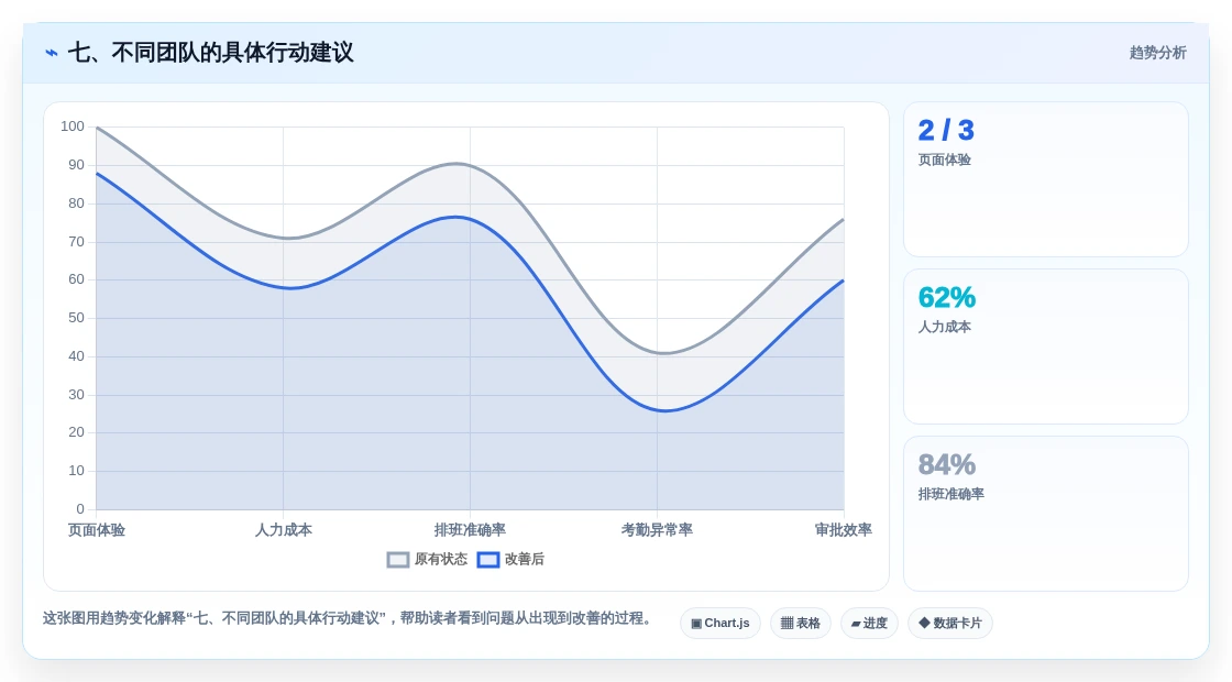 七、不同团队的具体行动建议