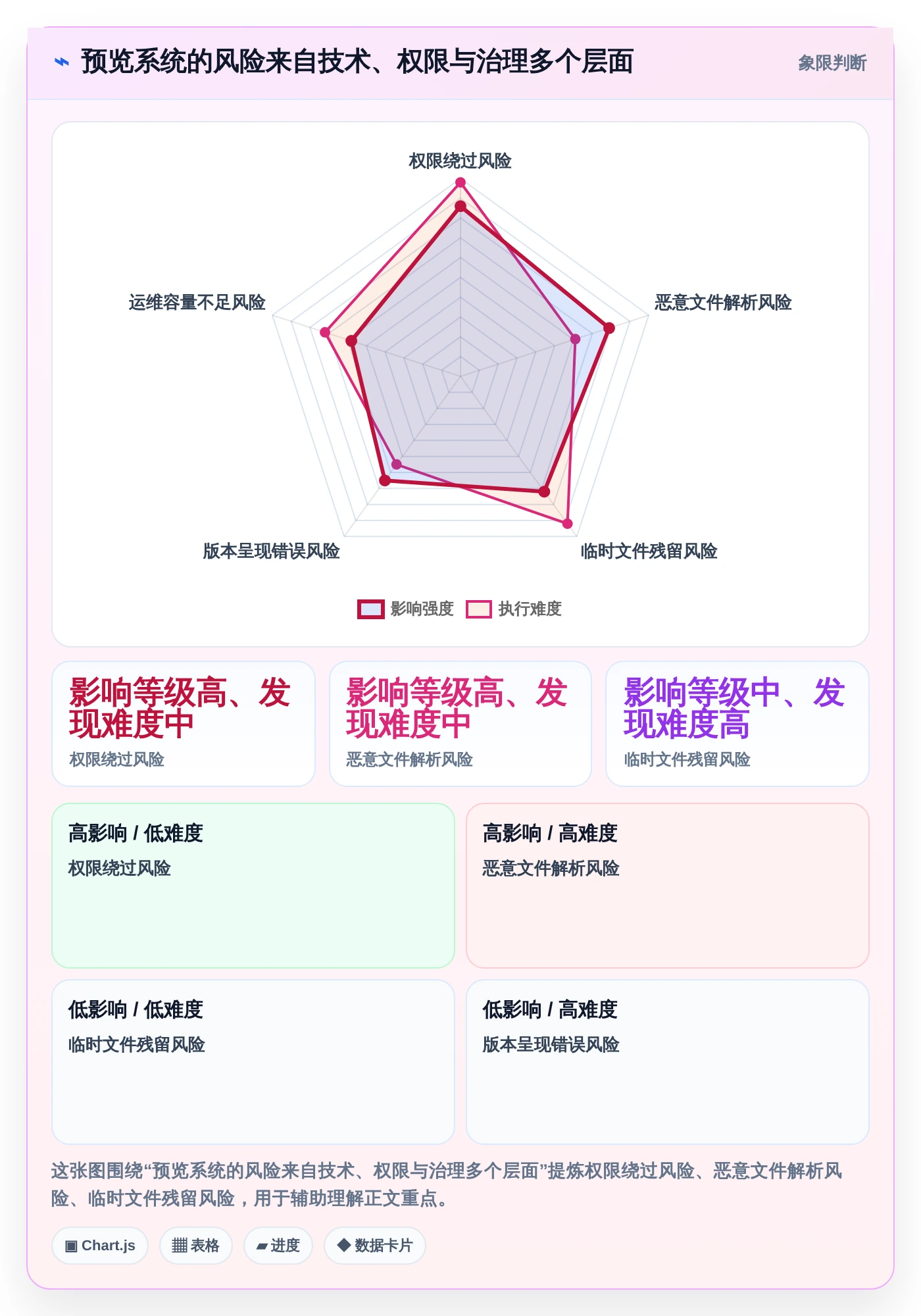 效率倍增!2026年最值得投资的5大kkfileview文档管理系统