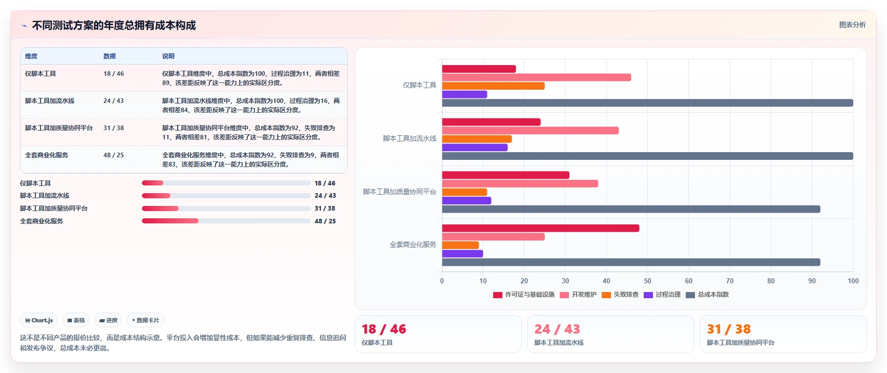 测试经理必读:2026年7款热门软件测试工具深度分析与推荐