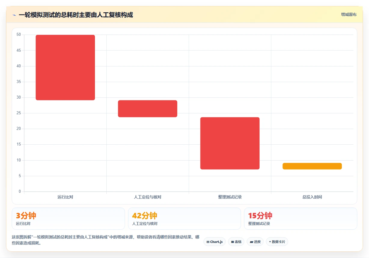 提升测试效率:2026年最值得尝试的5大word比对文档测试用例
