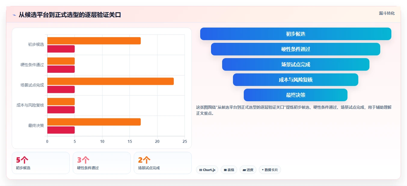 项目经理必看:2026年5款革新性项目代码管理平台工具盘点