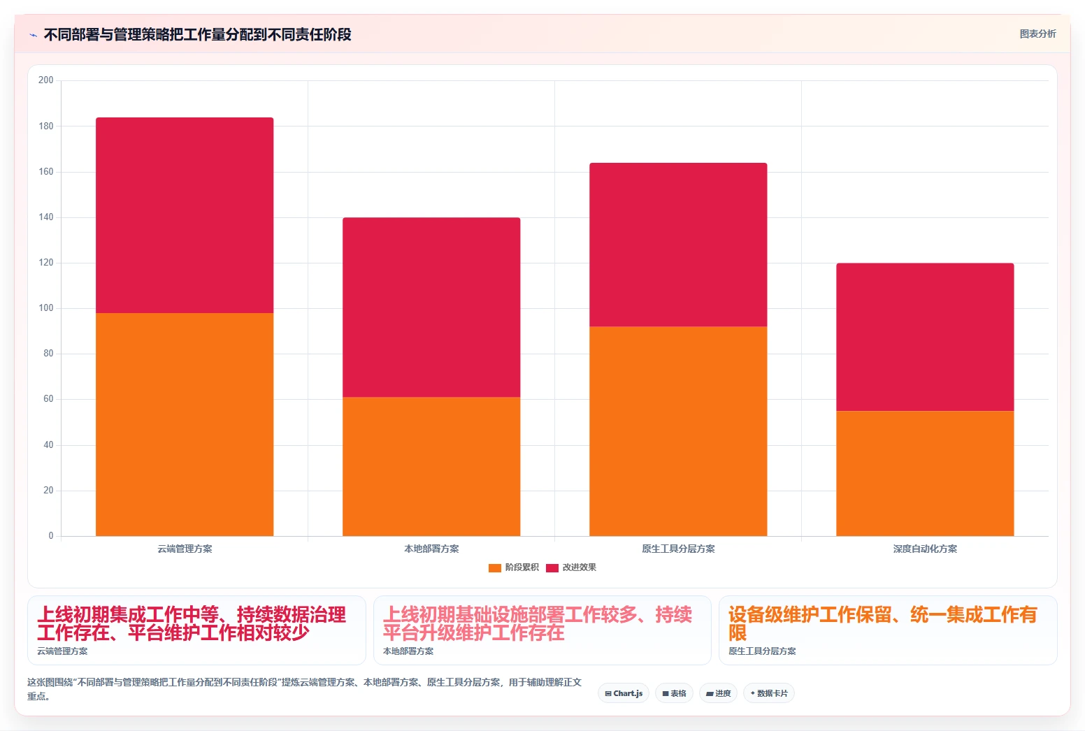 2026年存储管理革新:6款如何统一管理存储系统工具深度对比