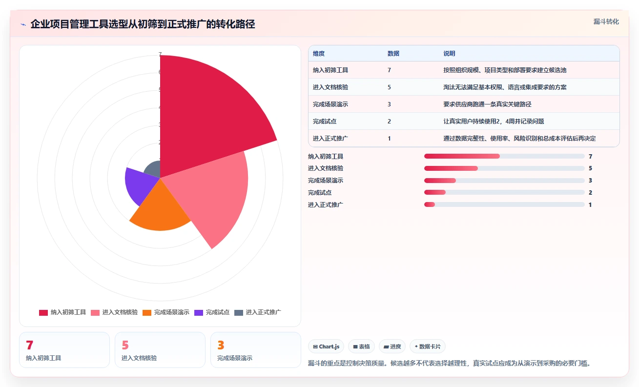 效率倍增!2026年7款小皮管理软件工具选型全攻略