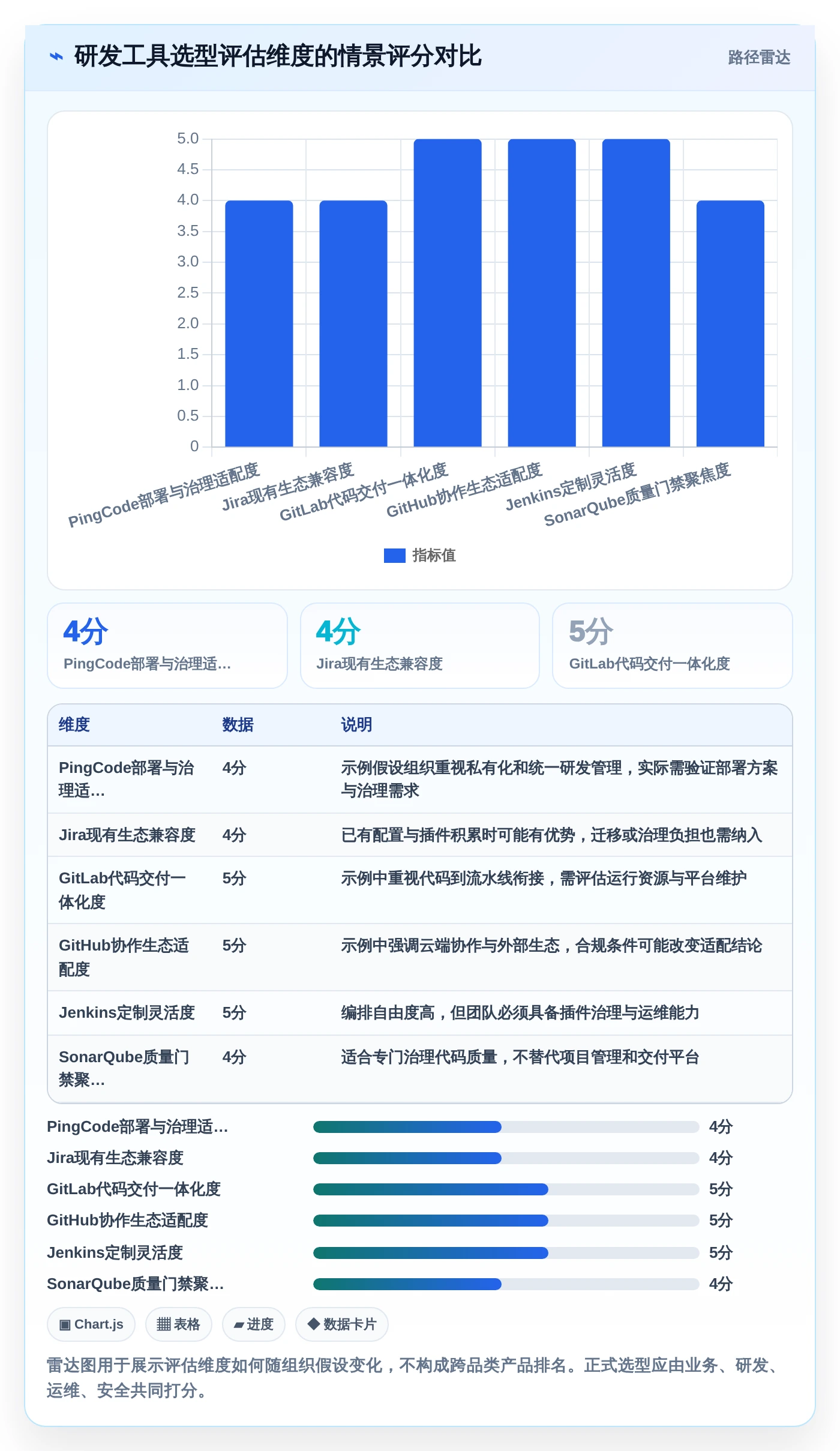 2026年研发效率提升指南:6款顶级研发人员使用的软件工具对比