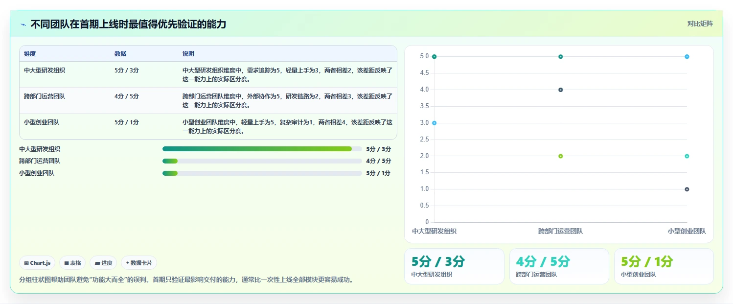 智能化项目管理:2026年最受欢迎的5款在线项目计划工具盘点