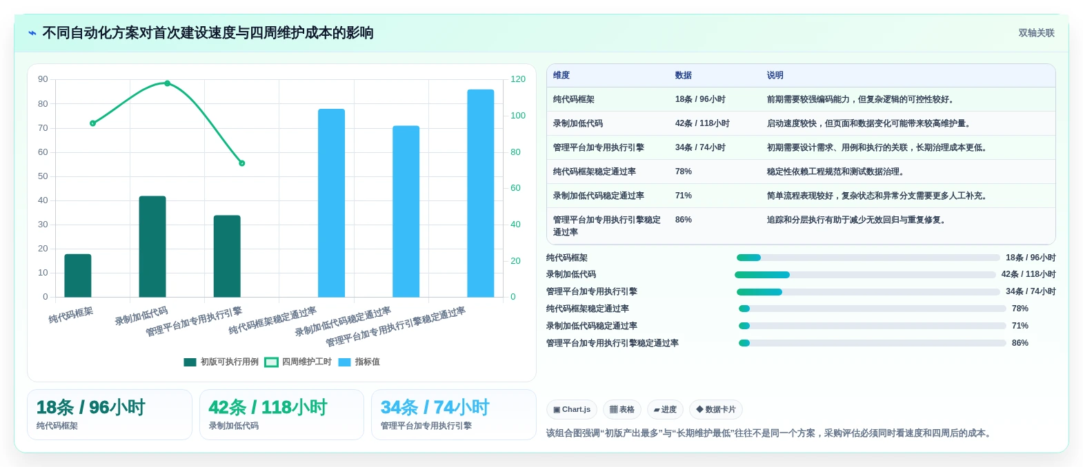 2026年效率之选:6款顶级自动化功能测试用例编写工具全面对比