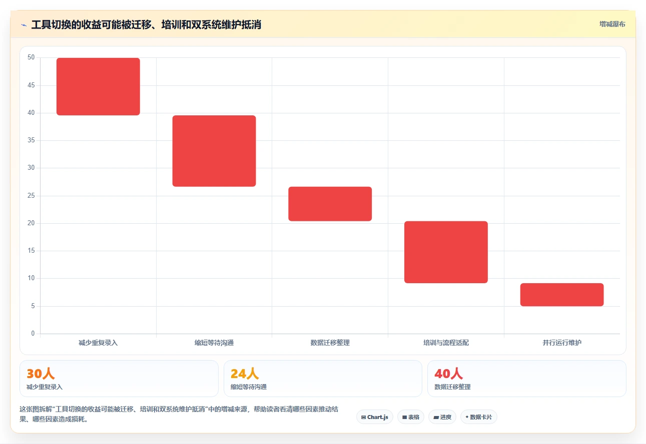 敏捷开发新趋势:2026年值得关注的7款创新敏捷工具