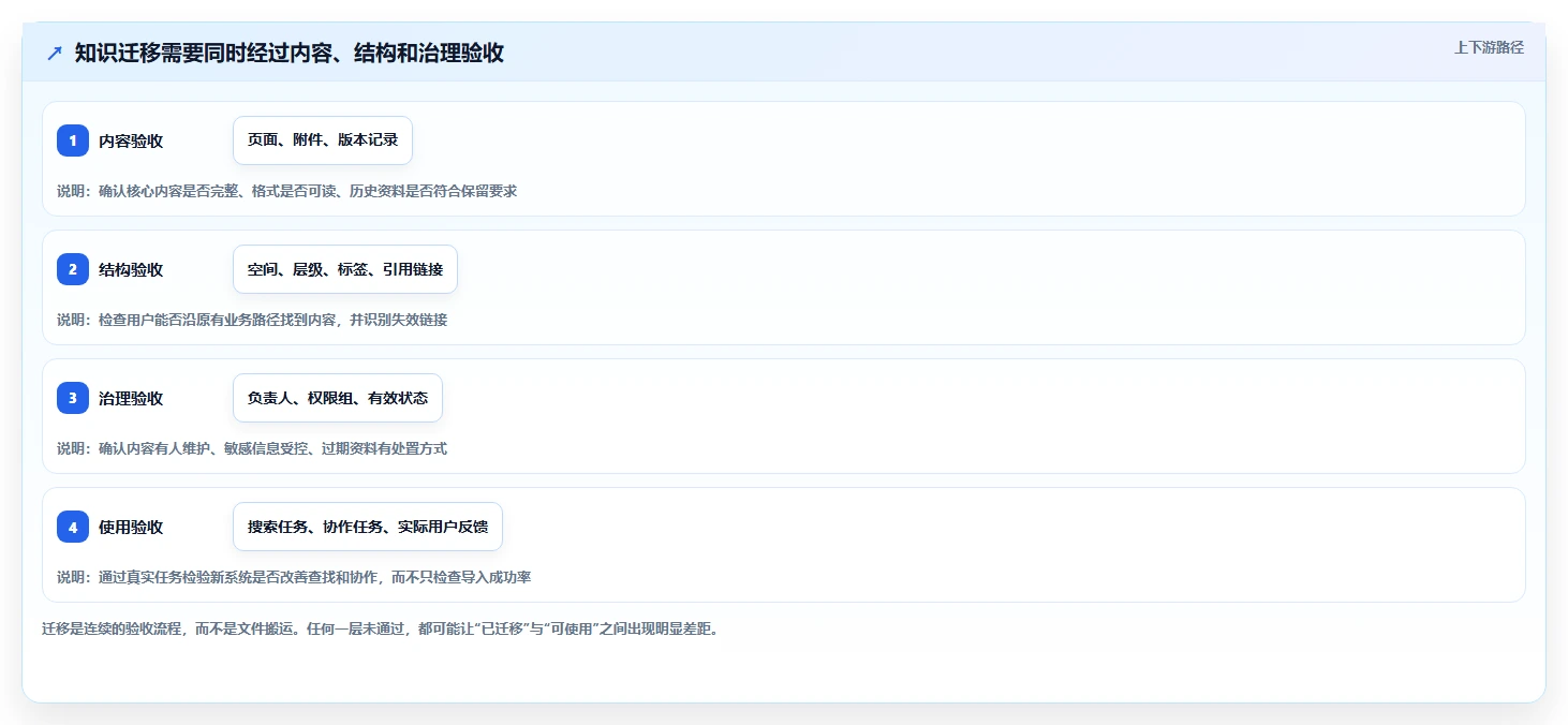 2026支持AI的Confluence替代软件前10有哪些？多维度测评解析