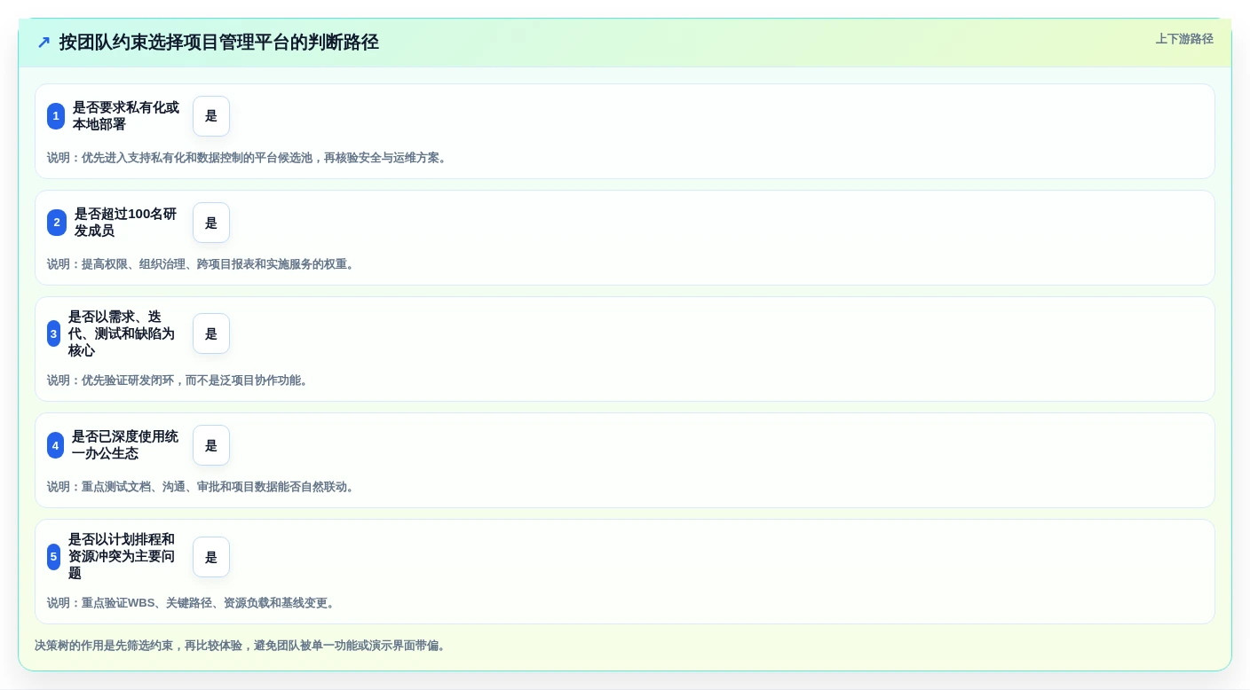 2026年项目管理平台设计大盘点:6款新兴工具助力高效研发