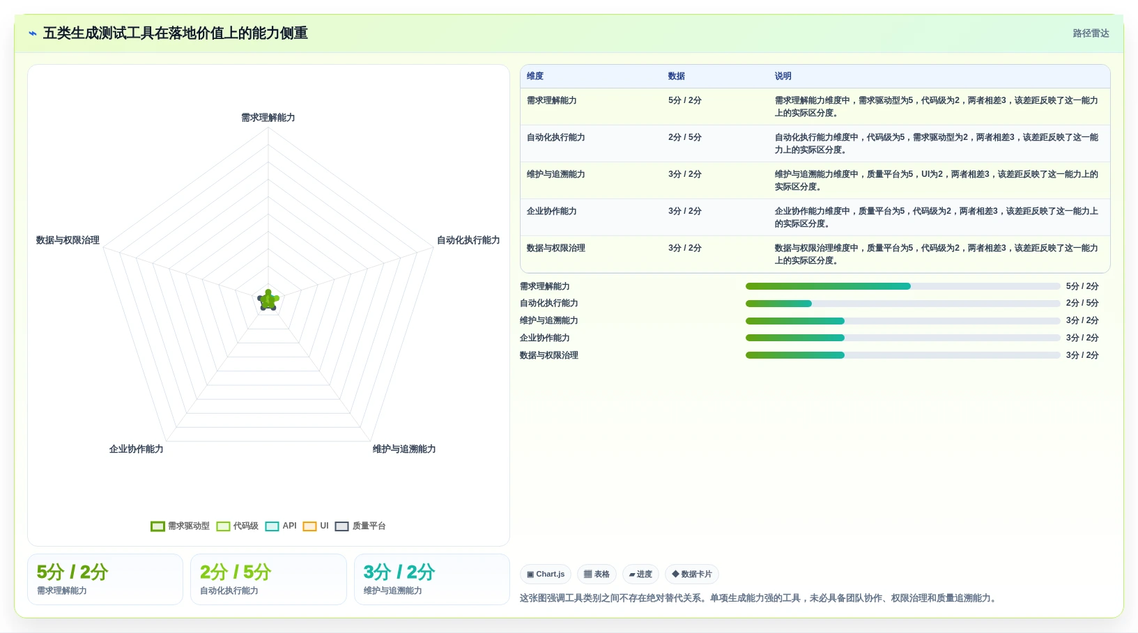测试工程师必看：2026年最值得投资的5大生成测试用例得工具
