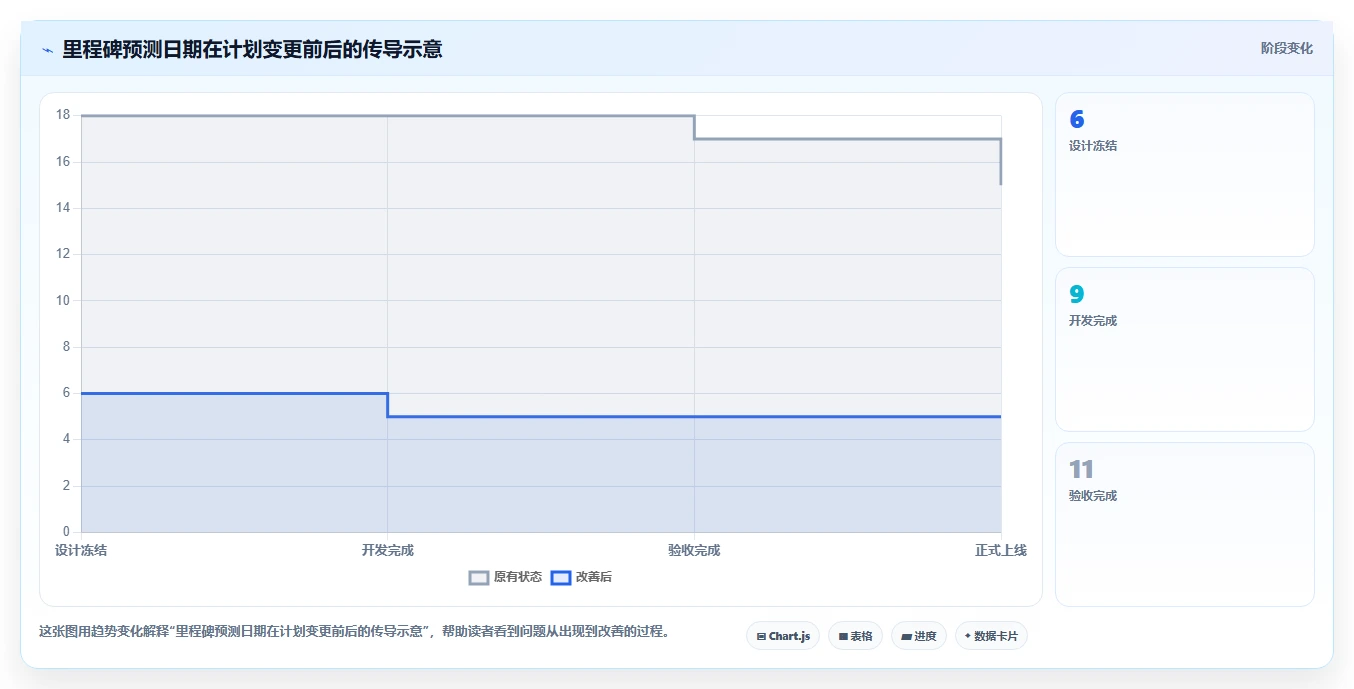 提升效率必备：2026年度8大Excel进度计划工具推荐，助你轻松管理分类和里程碑