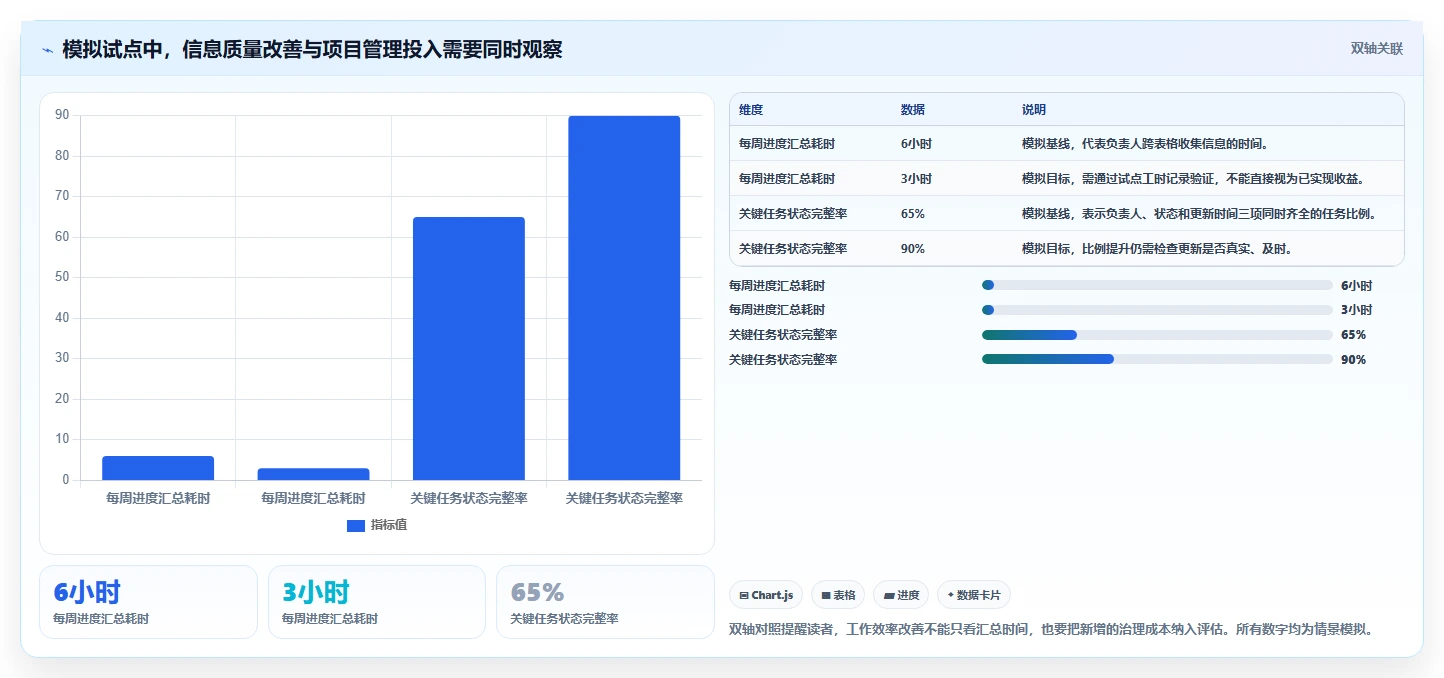 项目管理新趋势:2026年最受欢迎的5大在线系统编辑推荐
