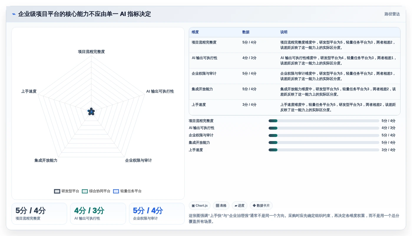 2026年AI项目管理工具评测：10款企业级平台深度对比与选型指南