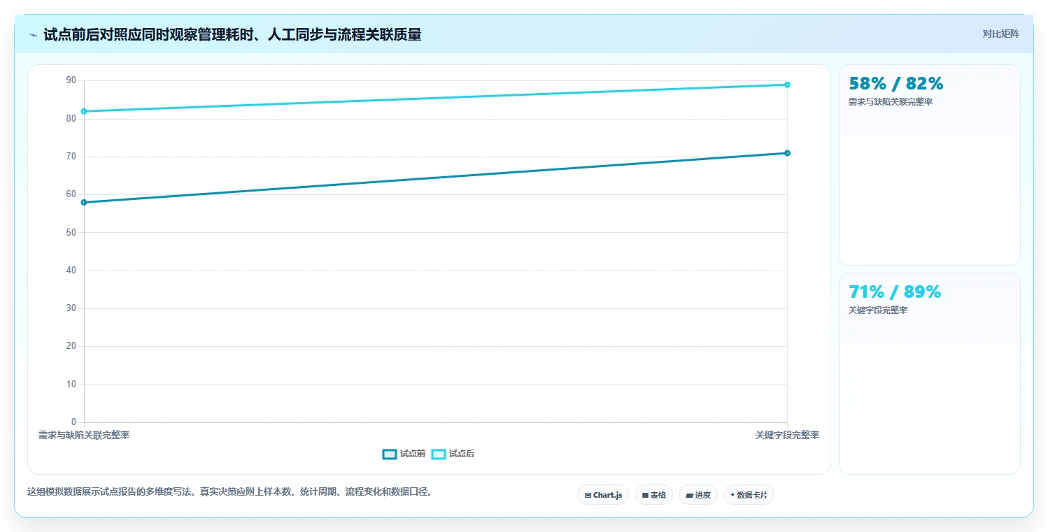 2026年研发项目管理平台选型:6款支持私有化部署的主流方案对比