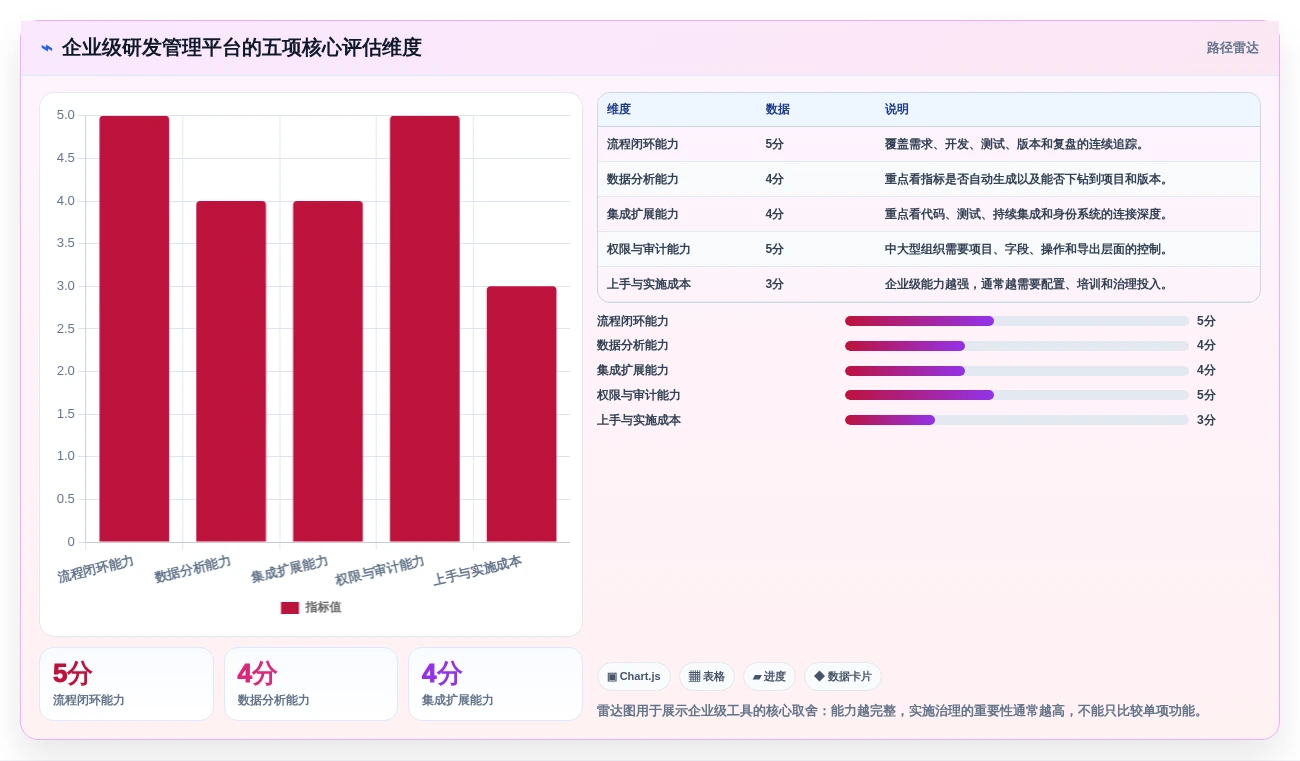 轻松掌控研发进程:2026年8款热门研发全流程管理工具盘点
