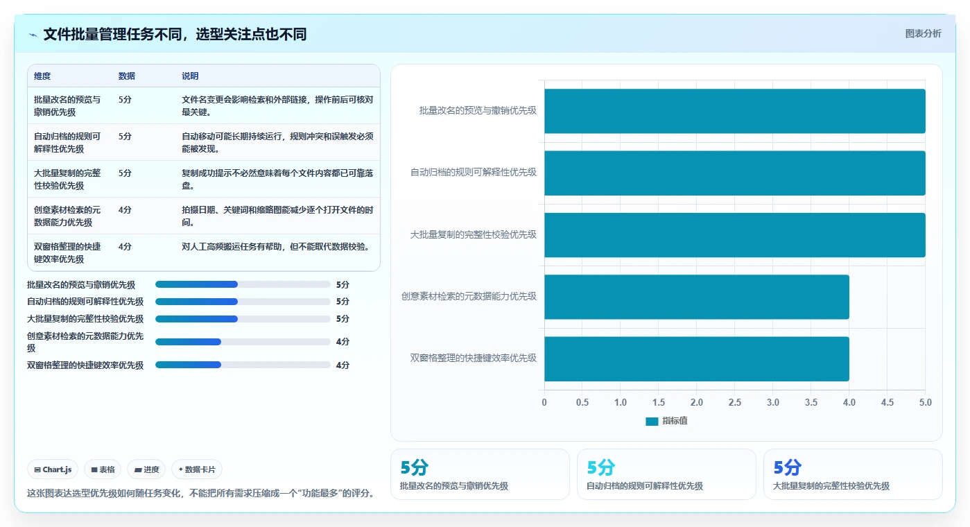 文件管理新时代：2026年不可错过的8大文件批量管理工具盘点