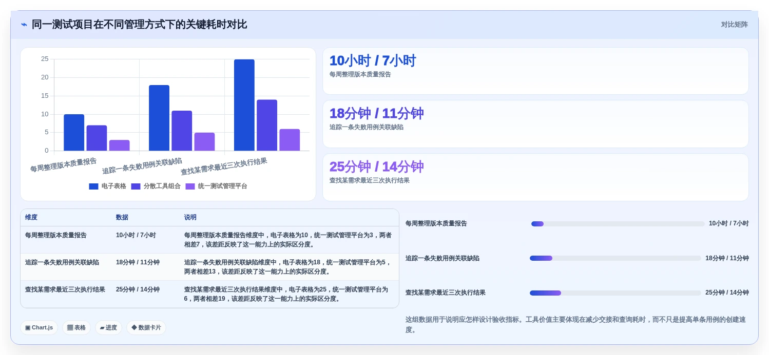 2026年效率之选:6款顶级测试用例测试工具全面对比