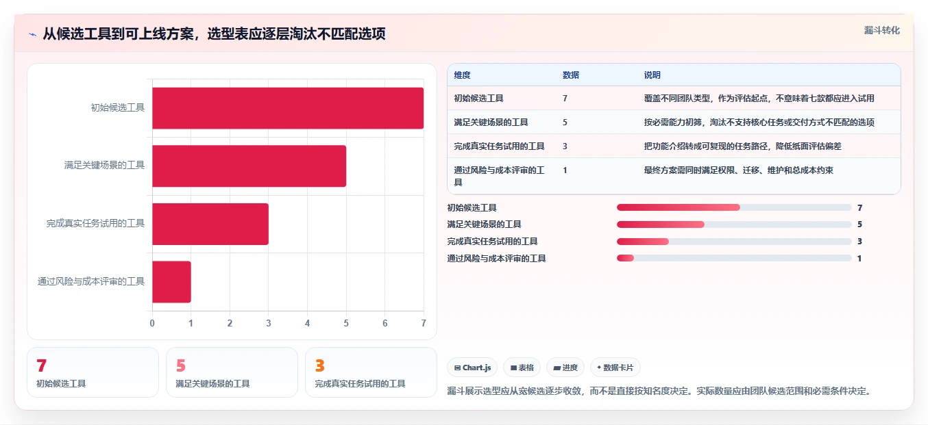 项目经理必看！2026年项目管理工具表单选型指南：7款热门工具深度分析
