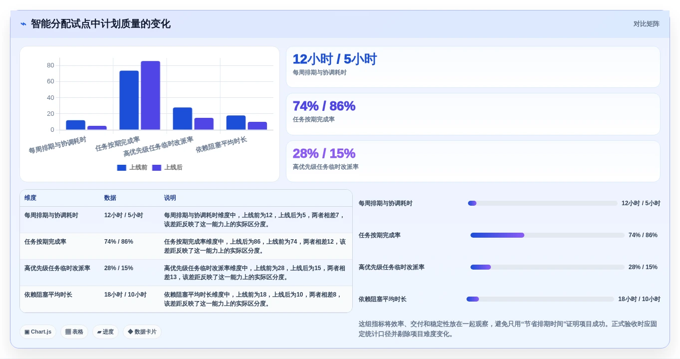 项目管理新趋势:2026年智能工作任务分配系统选型指南