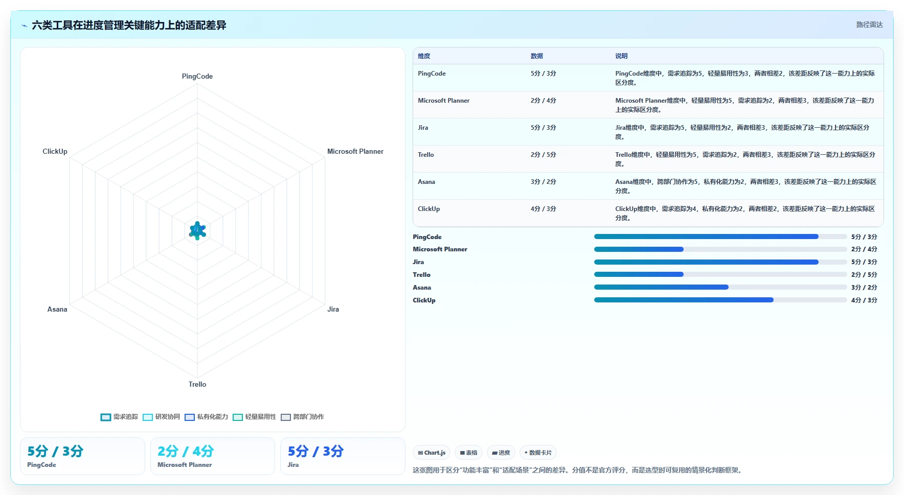 2026年效率之选：6大OneNote工作进度管理工具全面对比