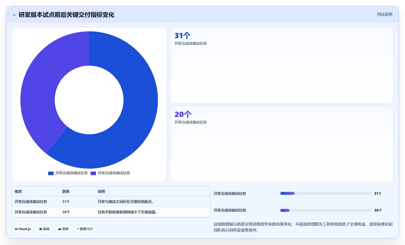 2026年效率之选:6款顶级管理任务进度的工具全面对比