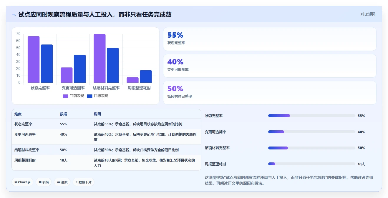 2026 年 8 款项目全生命周期管理系统对比:从立项到归档的选型指南