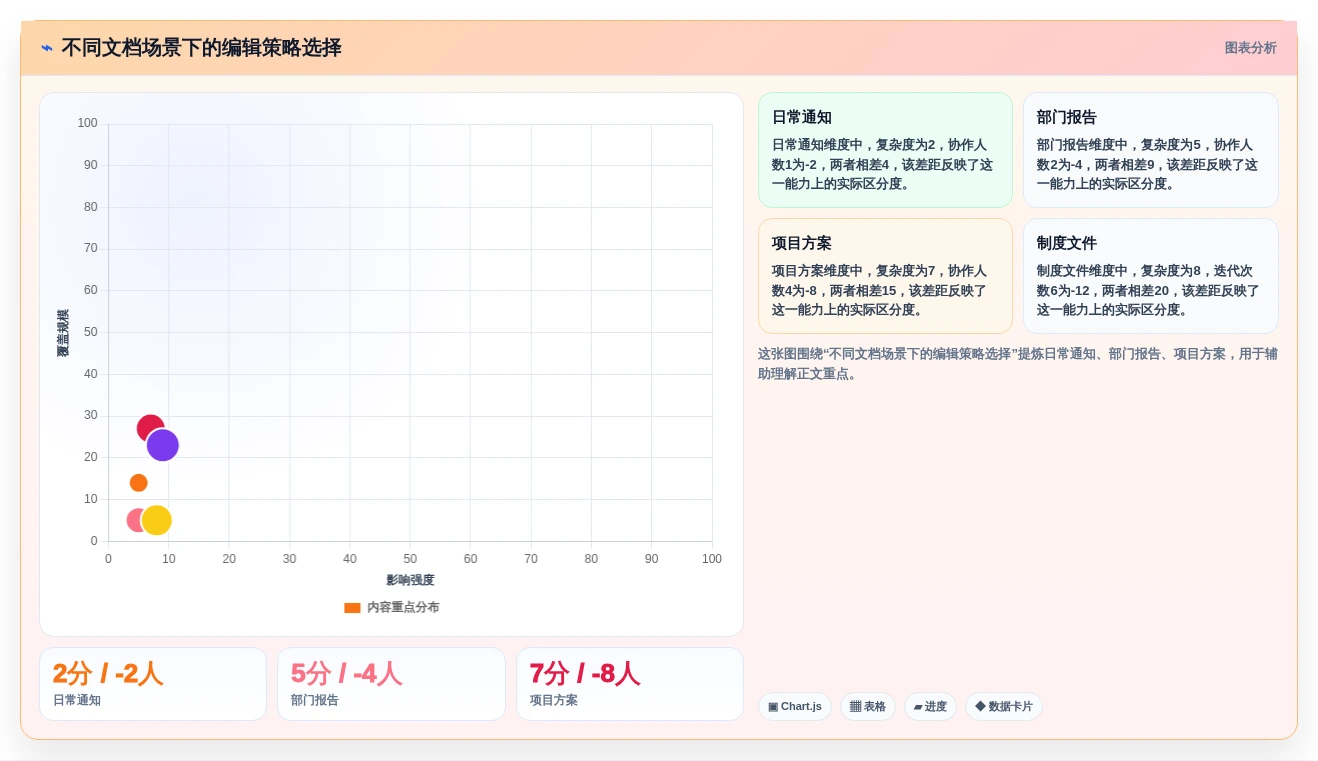 高效办公必备!2026年值得关注的8大Word编辑方法盘点