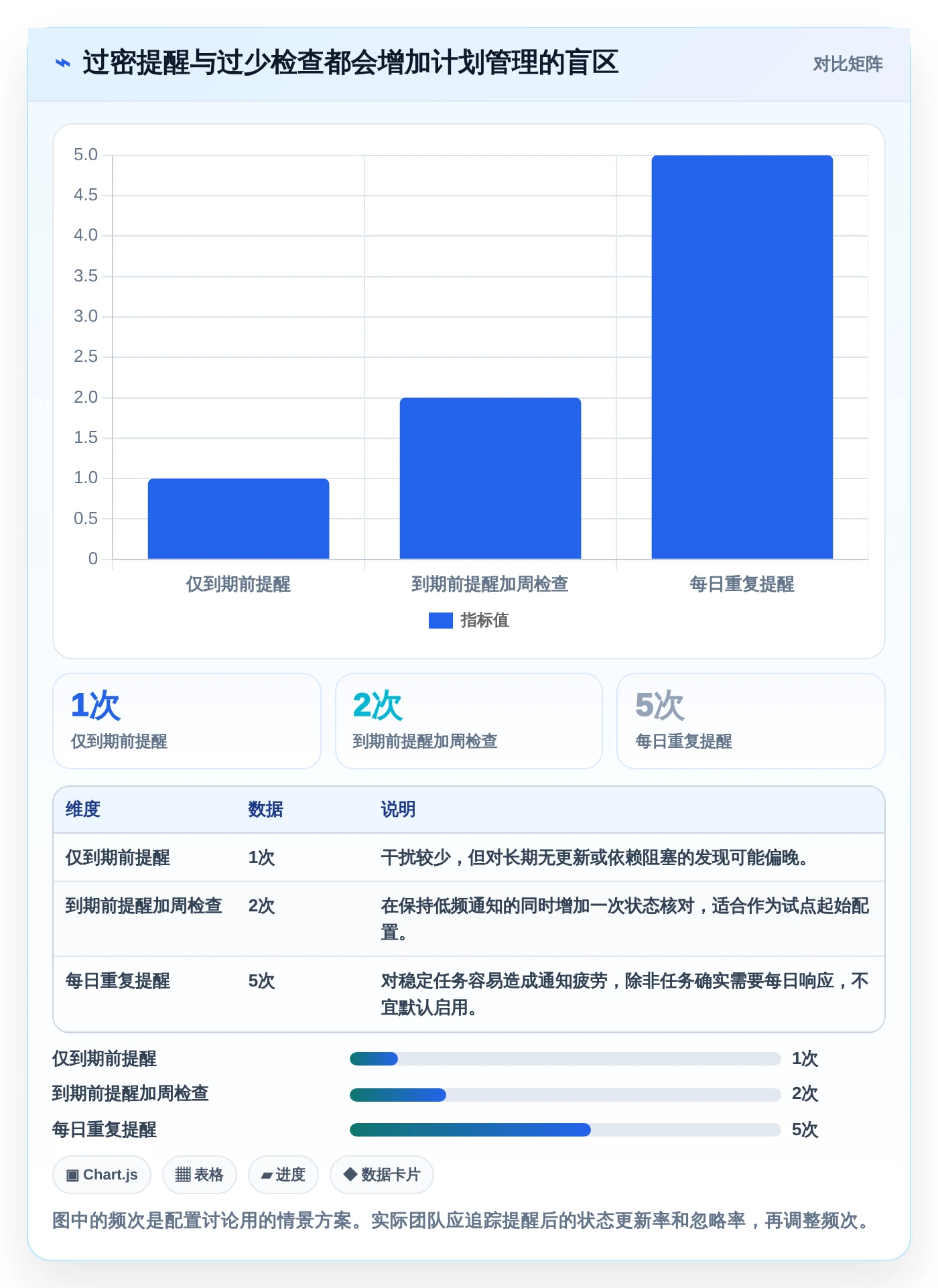 提升团队协作:2026年5款不可错过的部门工作计划及提醒系统推荐