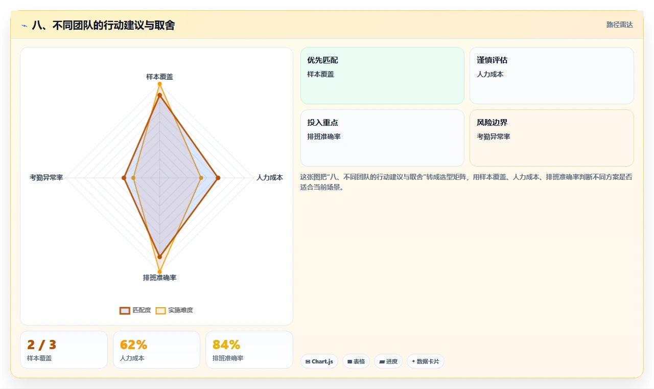 八、不同团队的行动建议与取舍