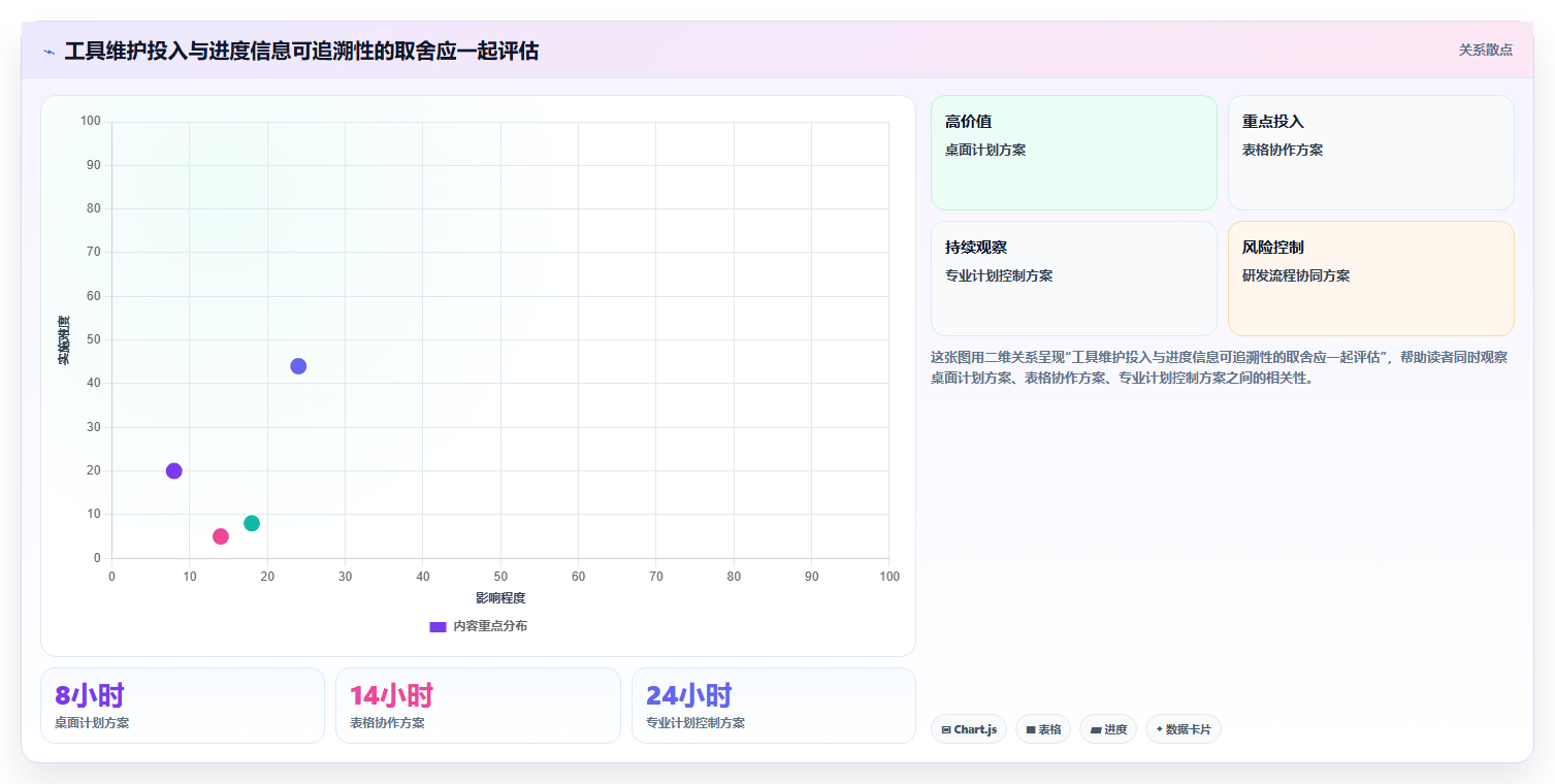 2026年项目管理必备:6款顶级hw进度计划软件深度对比