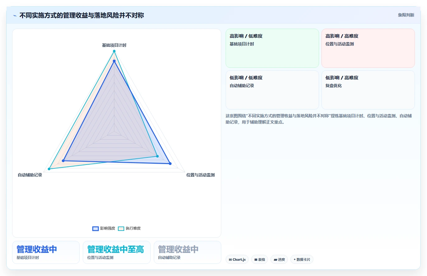 提升团队生产力:2026年不可错过的7款工时计算软件推荐