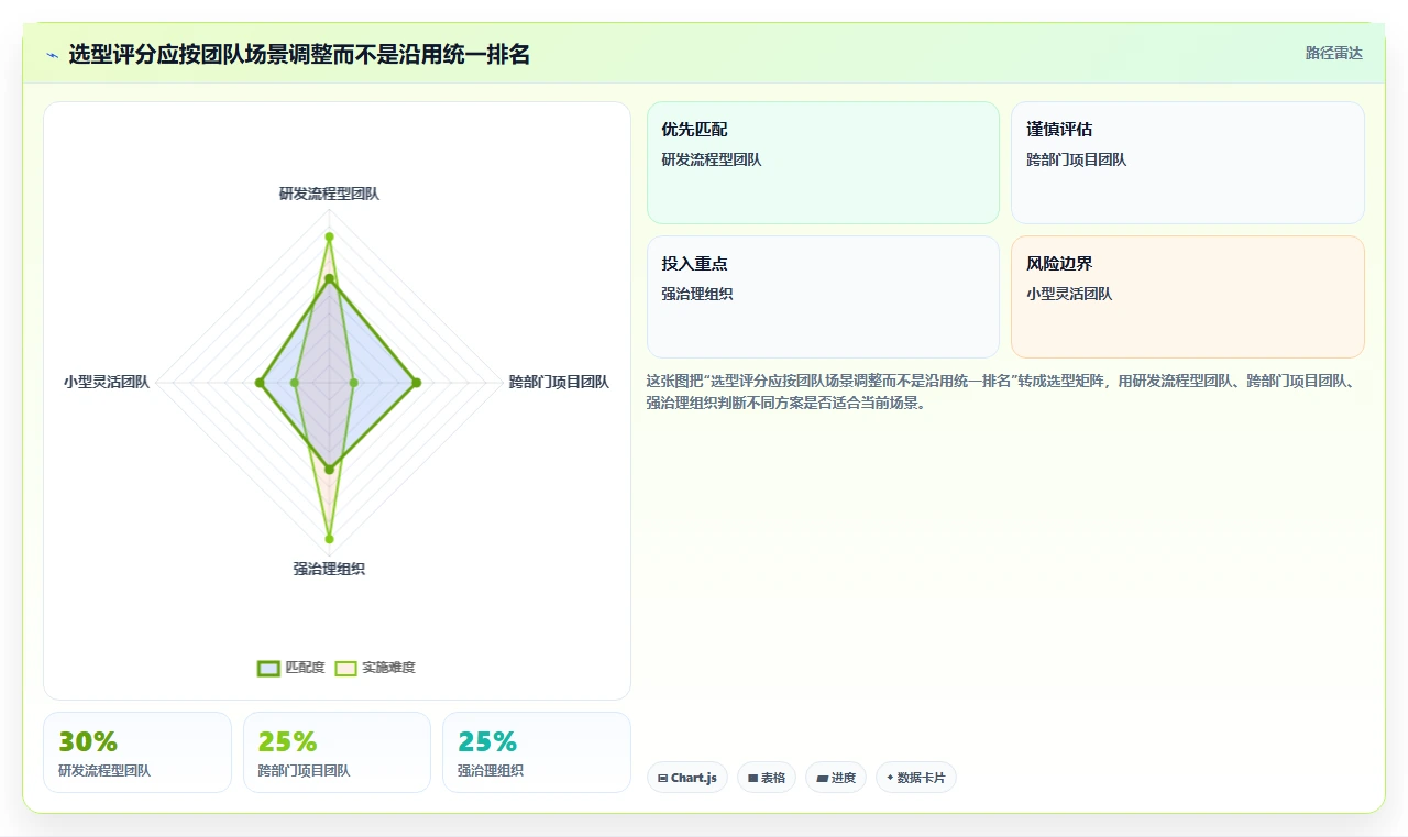 项目管理新趋势：2026年最受欢迎的5款团队进度管理软件盘点